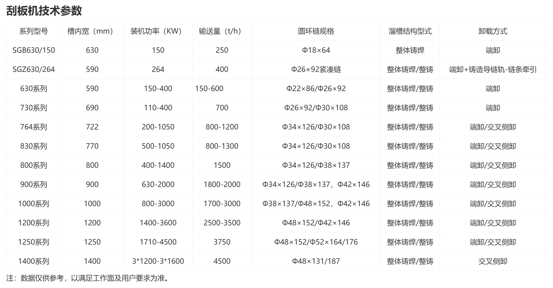 刮板機(jī)整機(jī)型號